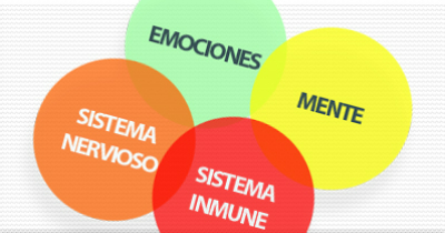 Psiconeuroinmunologia